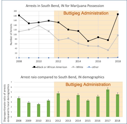 South Bend Analysis.jpg